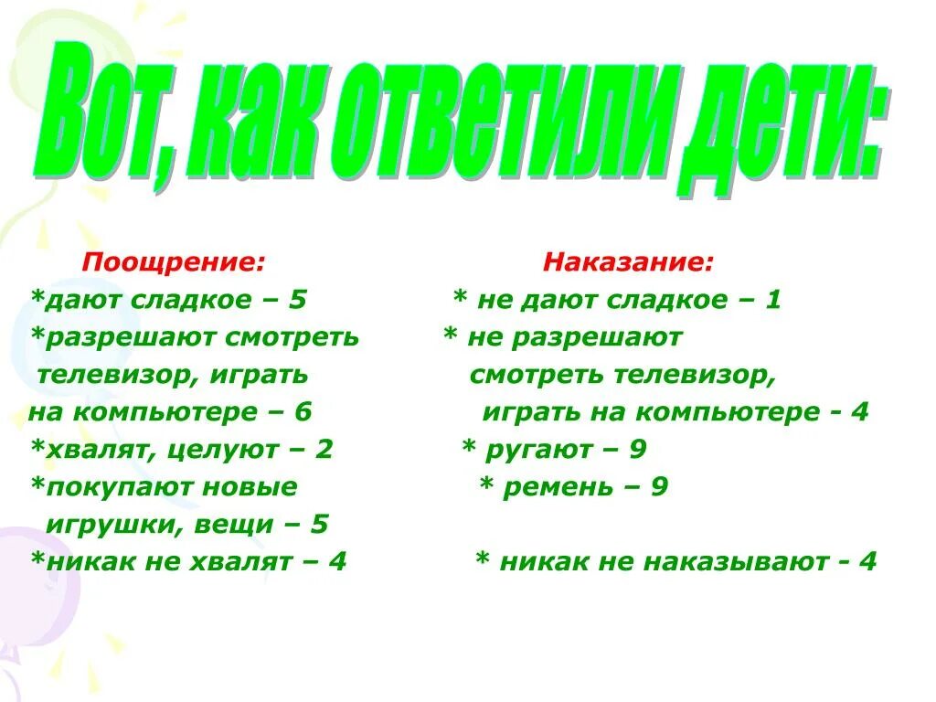 Поощрение и наказание детей в семье родительское собрание во 2 классе. Предложение со словом поощрять