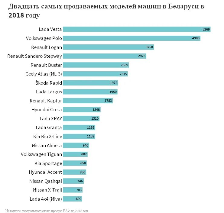 Самые продаваемые товары. Самые популярные продаваемые товары. Самые продаваемые и востребованные товары. Топ самых продаваемых товаров. Самый продаваемый товар в мире.