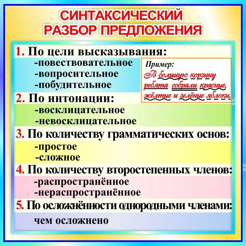 Повествовательное невосклицательное простое сложное
