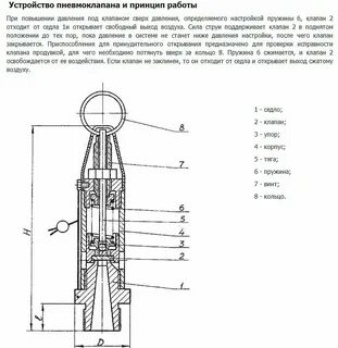 Пневматическое устройство принцип действия