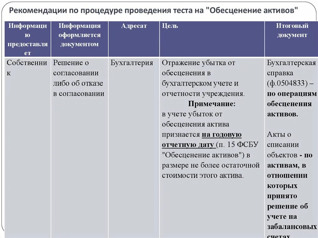 Образец акта на обесценение запасов. Тест на обесценение основных средств. Оформление проверки на обесценение основных средств. Пример теста на обесценение активов образец. Тест на обесценение основных