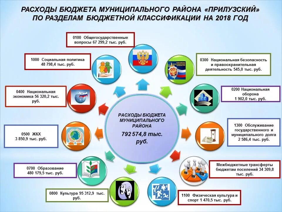 Расходы бюджета муниципального района. Бюджет муниципального района. Муниципальный бюджет. Картинка бюджет муниципалитета. Бюджет муниципального района картинки.