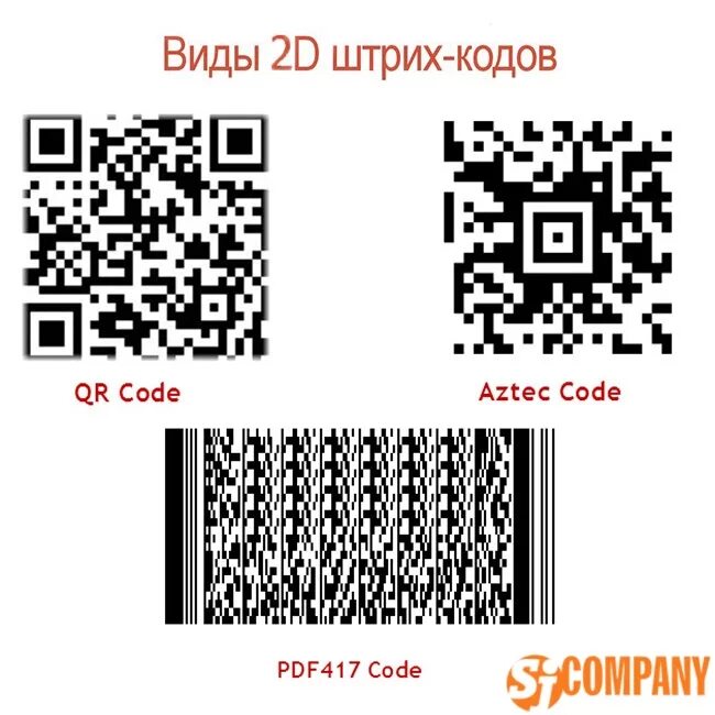 Типы штрих кодов. Линейные и двухмерные штрих коды. Штрих код и QR код. Типы двумерных штрих кодов. Qr код d