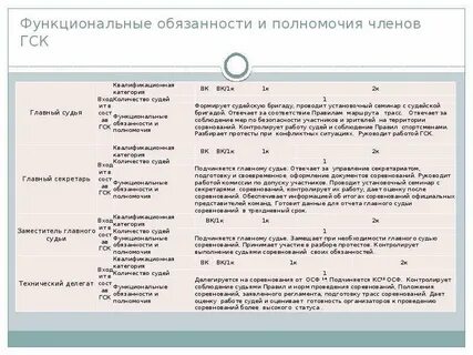 Срок судейских категорий