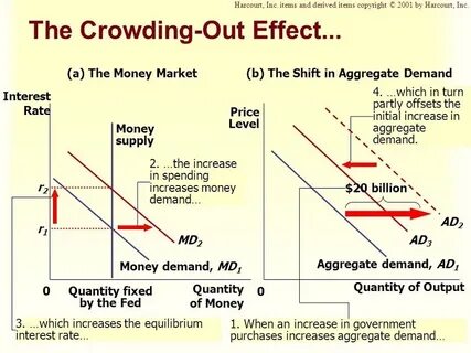 Increase out