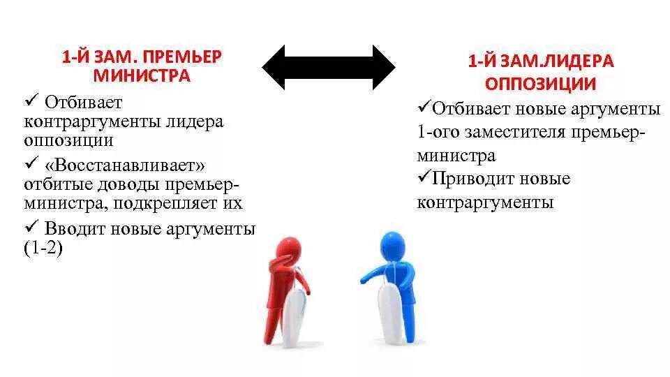Почему нет дебатов. Дебаты. схема дебатов. политические дебаты. структура дебатов для студентов.