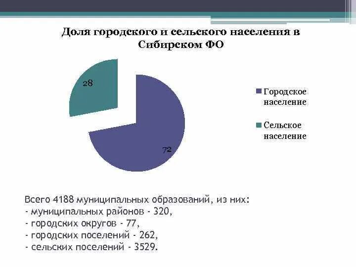 Население восточной сибири россии