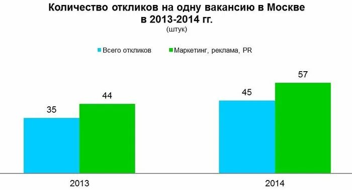 Отозванные лицензии у банков по годам. Число отклика. Число отклика. Статистика отозванных лицензий у банков. Отозванные лицензии у банков по годам.