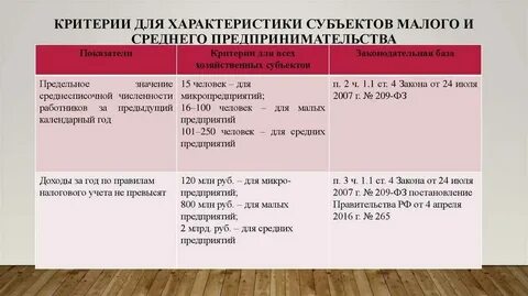 К малым фирмам относятся