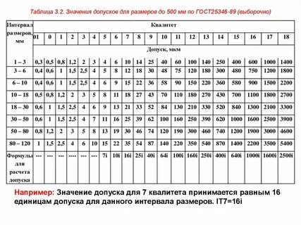 Размерные допуски