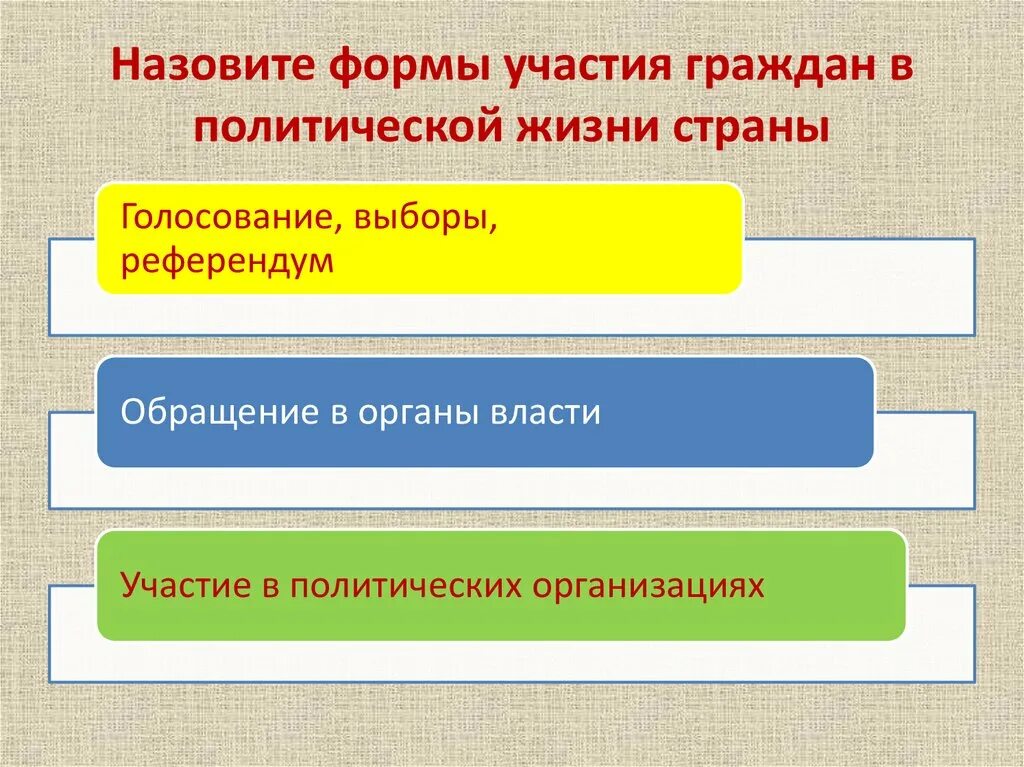 Уровни участия граждан в жизнедеятельности общества. Формы участия граждан в политической жизни. Формы участия граждан в политической жизни страны. Формы участия граждан в политической жизни страны выборы. Голосование как форма участия граждан в политической жизни страны.