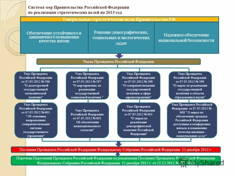 итоги внутренней политики александра 3. контрреформы правительства александра iii. александр 3 контрреформы образования. оснащение приборами учета энергоресурсов. мероприятия по энергоэффективности.