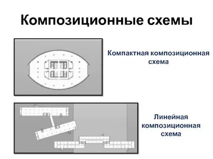 Композиционная схема