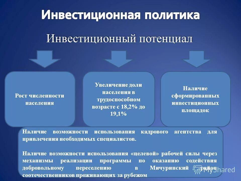 Структура программы развития. План развития инфраструктуры. Оценка эффективности соц проектов и программ. Плюсы развития инфраструктуры. Целевые индикаторы и показатели программы развития доу.