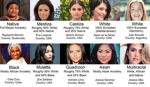 They're Europeans with a little native ancestry. 