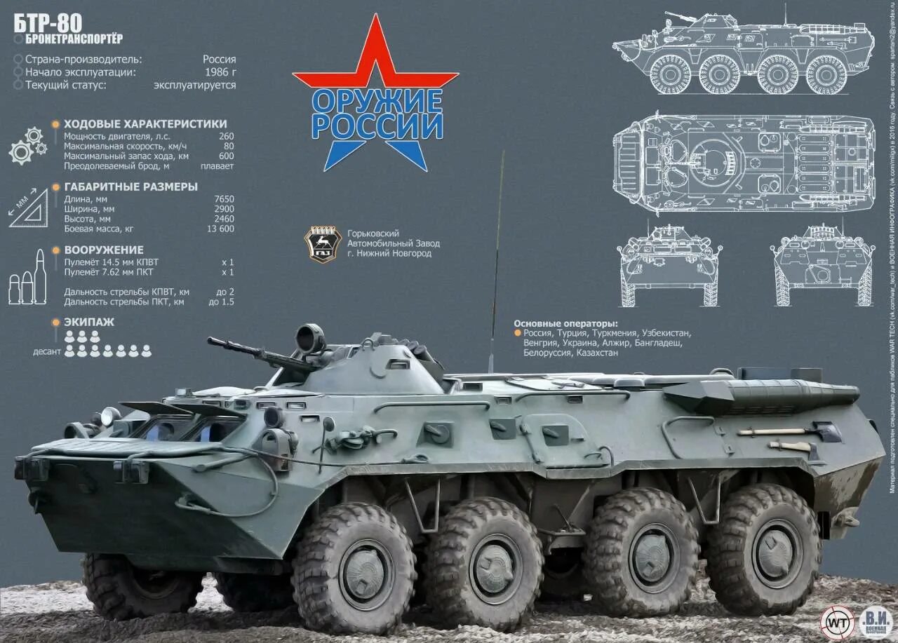 Бтр это расшифровка. Военная техника БТР 80. ТТХ бронетранспортер БТР 80. БТР-80 TTX. БРДМ-3 БТР-80.