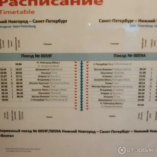 Расписание поездов 132 ижевск