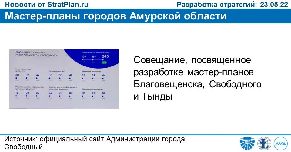 Индекс г свободный. Мастер план Благовещенск. Мастер план свободного. Администрация в г. Благовещенске Амурской области.