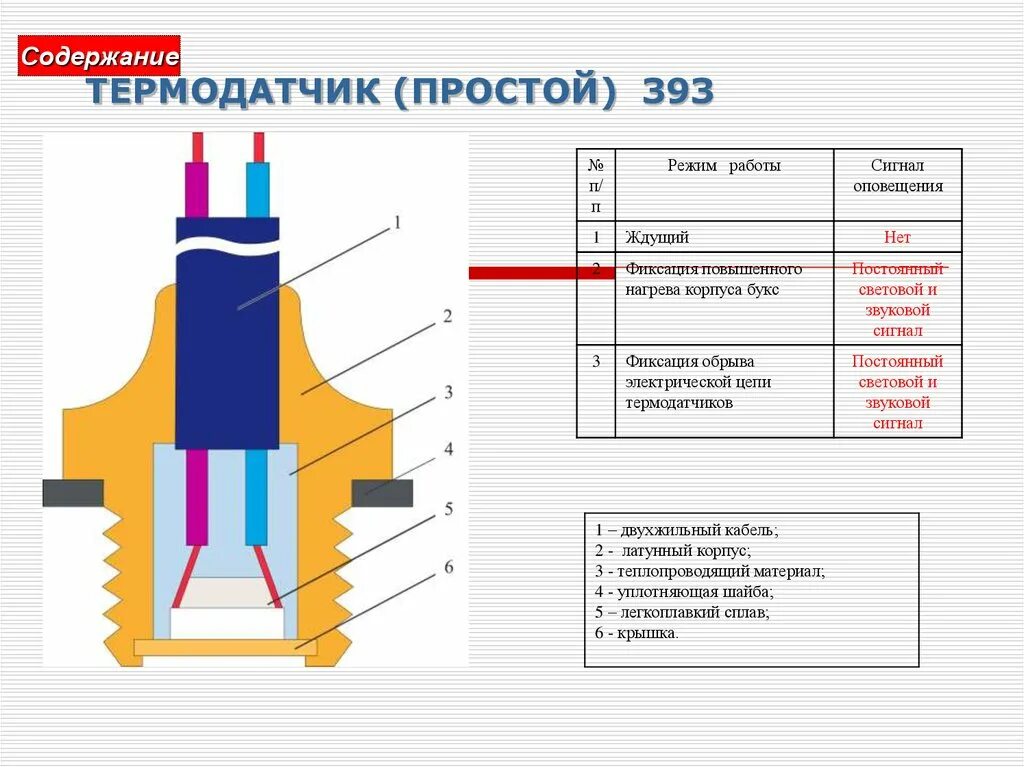 Сколько датчиков скнб на вагоне. Схема сигнализации контроля нагрева букс позисторная скнбп. термодатчик скнб 393. датчик скнб пассажирских вагонов. система контроля нагрева букс пассажирских вагонов.