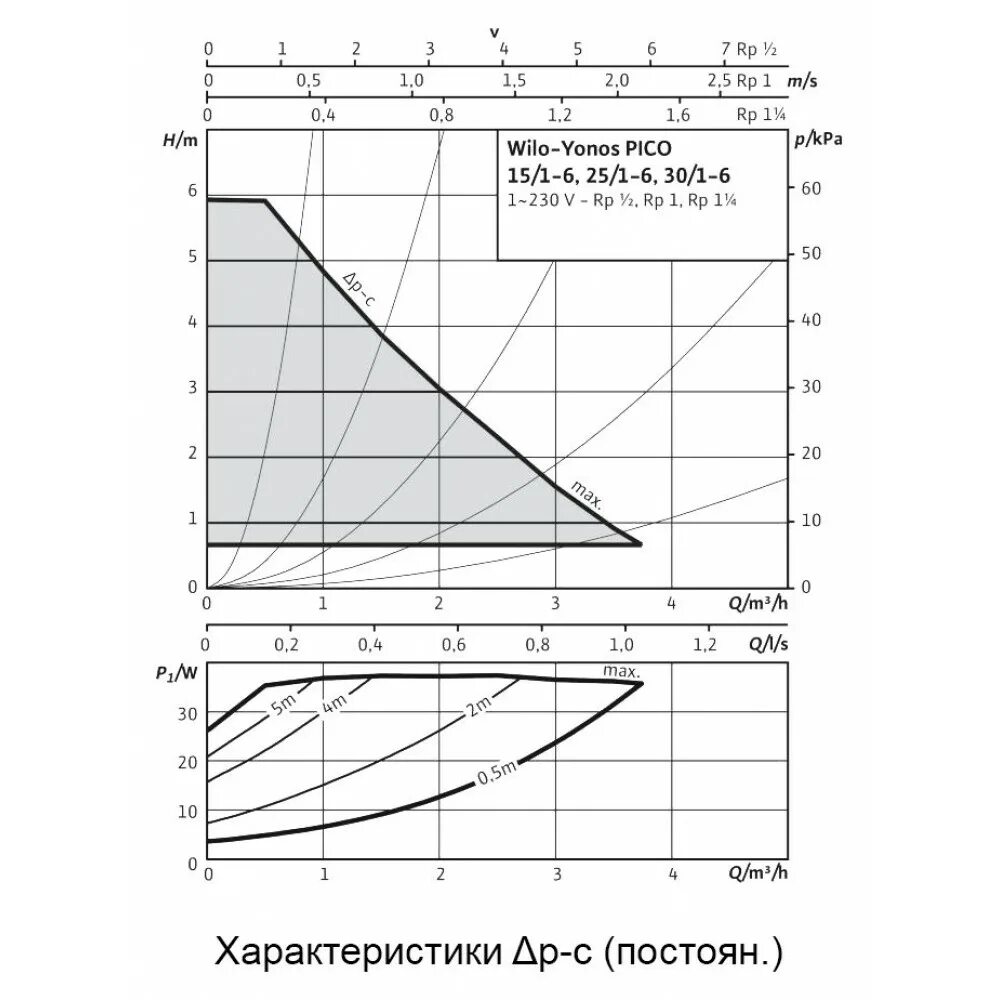 Насос Wilo Yonos Pico 25/1-6. 4215515 Циркуляционный насос Yonos Pico-25/1-6. Wilo-Yonos Pico 25/1-6-130. Wilo Stratos Pico 15/1-6.