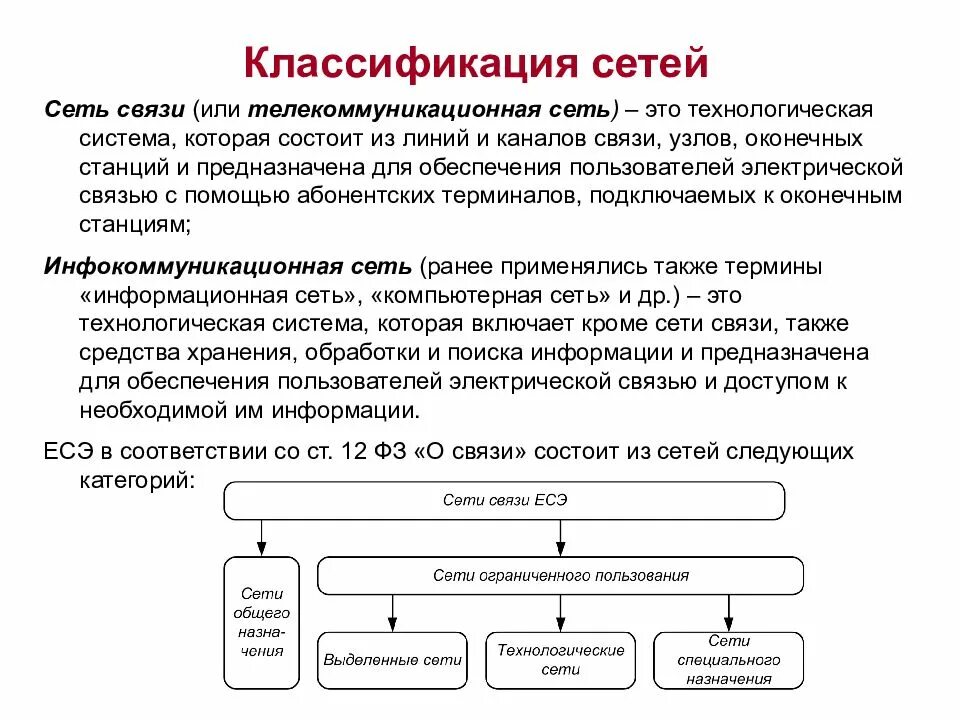 Сети связи общего пользования это сети. Принципы классификации сетей телекоммуникаций. Классификация сетей связи по типу рассылки бывает. Назначение сетей связи общего пользования.