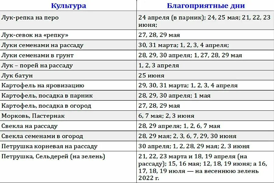 Календарь благоприятных дней для пересадки рассады. Благоприятные дни. Благоприятные дни для высаживания рассады в мае. Благоприятные дни для посадки картофеля в июне 2022.