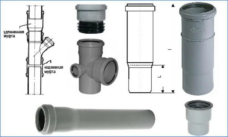 Компенсационный патрубок 110 канализационный Назначение. Патрубок компенсационный 110 канализационная монтаж. Раструб 110 тройник канализационная. Вставить канализационную трубу в трубу