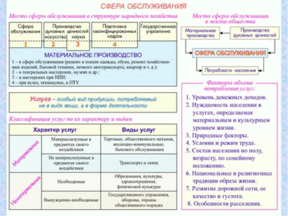 Контрольная работа инфраструктурный комплекс 9. Инфраструктурный комплекс сфера услуг состав. факторы размещения инфраструктурного комплекса. инфраструктурный комплекс россии. инфраструктурный комплекс это в географии.