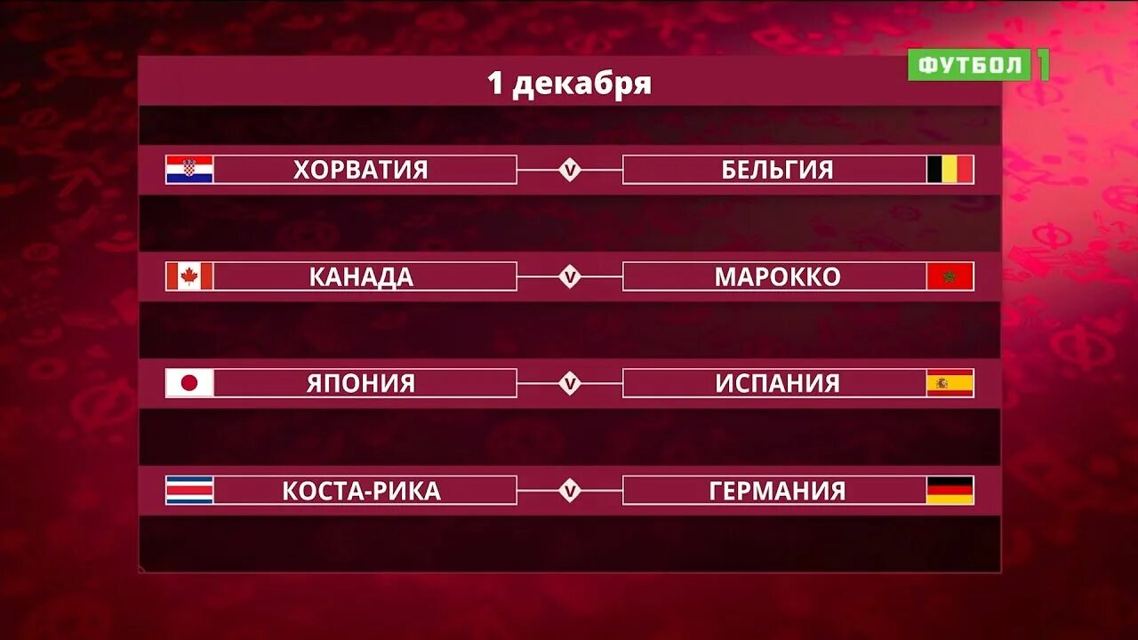 Авангард плей офф 2024 результаты. Плей офф ЧМ 2022. Сетка плей офф. Матч ТВ ЧМ 2022. Сетка плей офф ЧМ 2022.