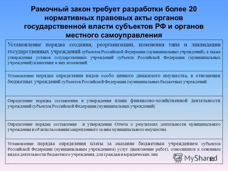 синергетический эффект в организации. программное управление. требование закона требование жизни. изменение требований. законы требующие изменений.