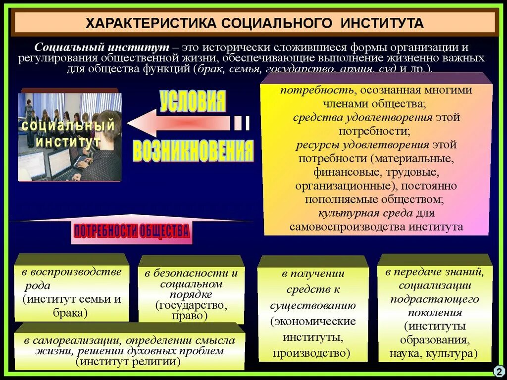 Социальные институты. Организации учреждения социального института. Деятельность социальных институтов. Современные соц институты. Учреждение института семьи