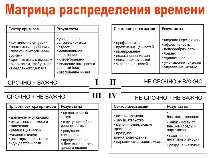 Метод распределения времени