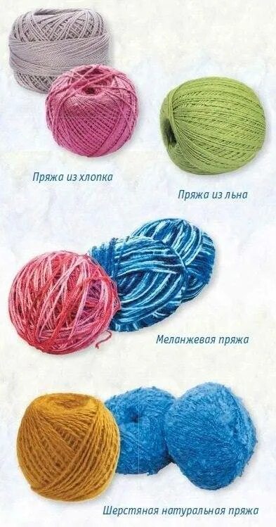 Из чего состоит пряжа