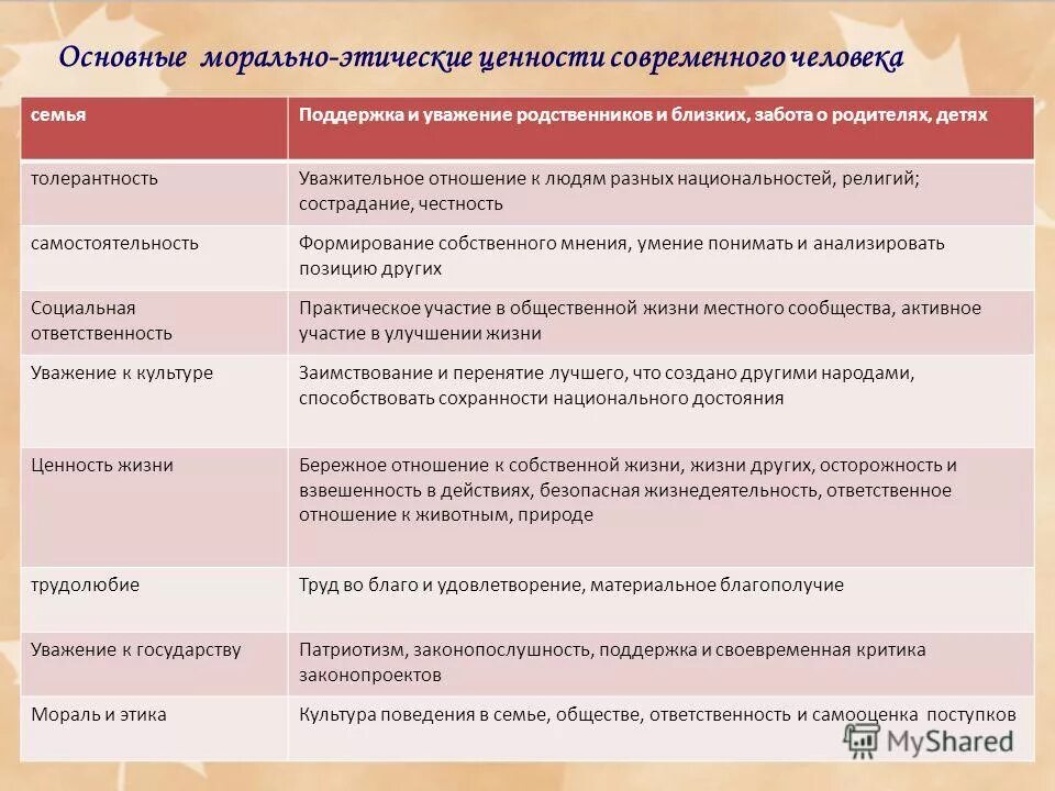 тест нравственные ценности. этические ценности (3):. этические ценности компании. высшая нравственная ценность. моральные и нравственные ценности.