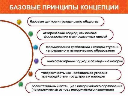 Ценности гражданского общества