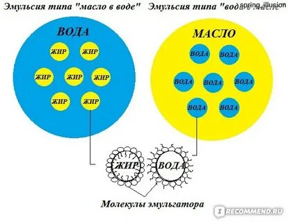 Эмульсия вода в масле