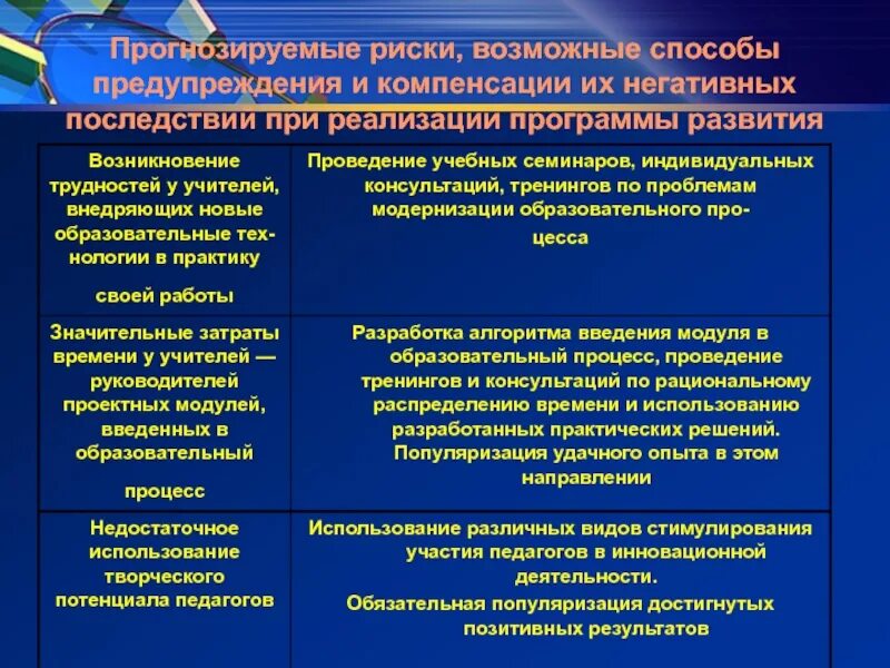 Целевая модель развития. Возможные риски реализации программы развития. Риски программы развития школы. Образовательные ориентиры риски. Риски образовательного учреждения.