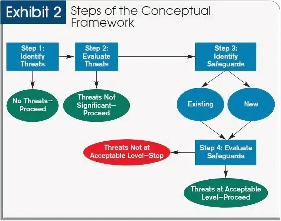 Framework regulation. Conceptual framework. conceptual framework examples. sts conceptual framework.. conceptual research framework.