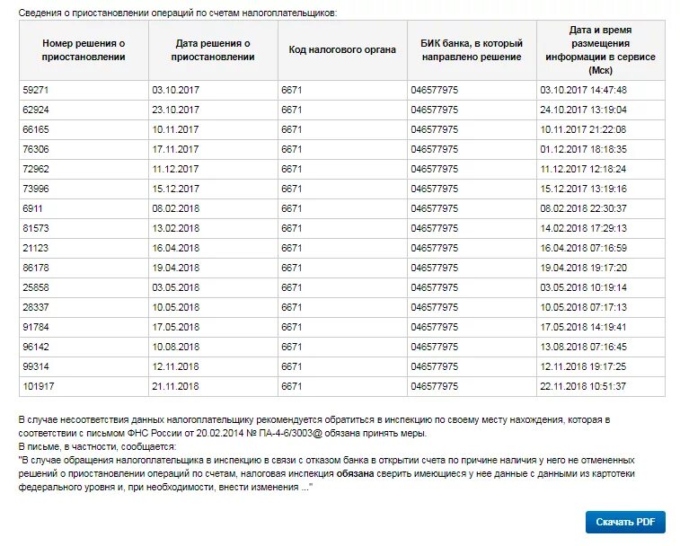 Состояние счетов налоговая. Приостановление операций по счетам основания. Приостановление операций по счетам налогоплательщика. Приостанавливать операции по счетам налогоплательщика. Решение о приостановлении операций по счетам.