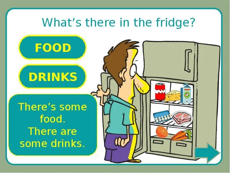 There is some butter in the fridge. Some any холодильник. There is there are Fridge. Холодильник there is are. Describe the Fridge.