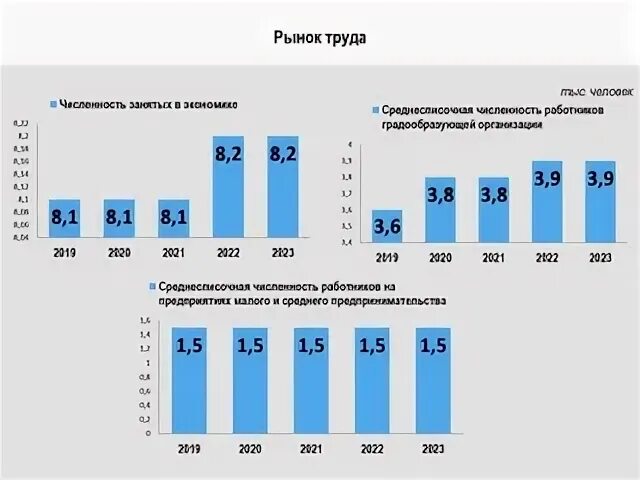 Прогноз социально-экономического развития России. Прогноз экономической ситуации в России на 2021 год. Экономика Италии на 2021-2021. Экономический прогноз для России на 2023 год.