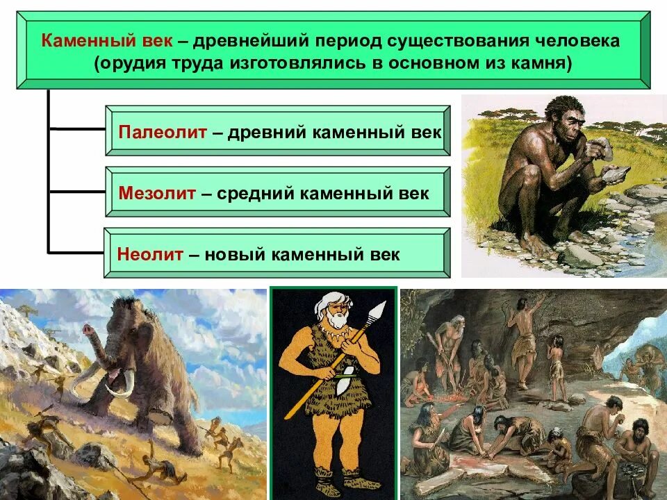 Как изменилась жизнь людей в период