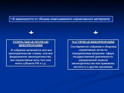 Инкорпорация нормативных актов