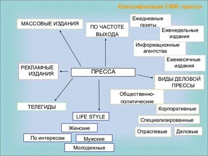 Типы изданий