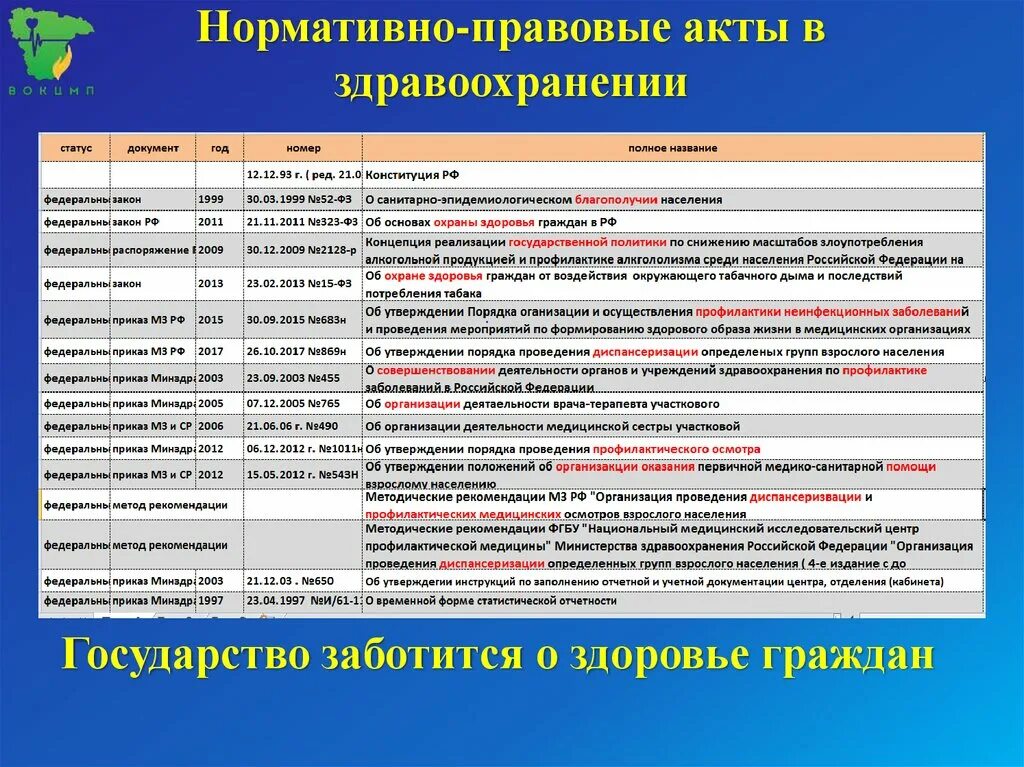 Реестр профессионального образования. Нормативно правовые акты в здравоохранении. НПА В сфере здравоохранения. Нормативно правовые акты в здравоохранении ДНР.