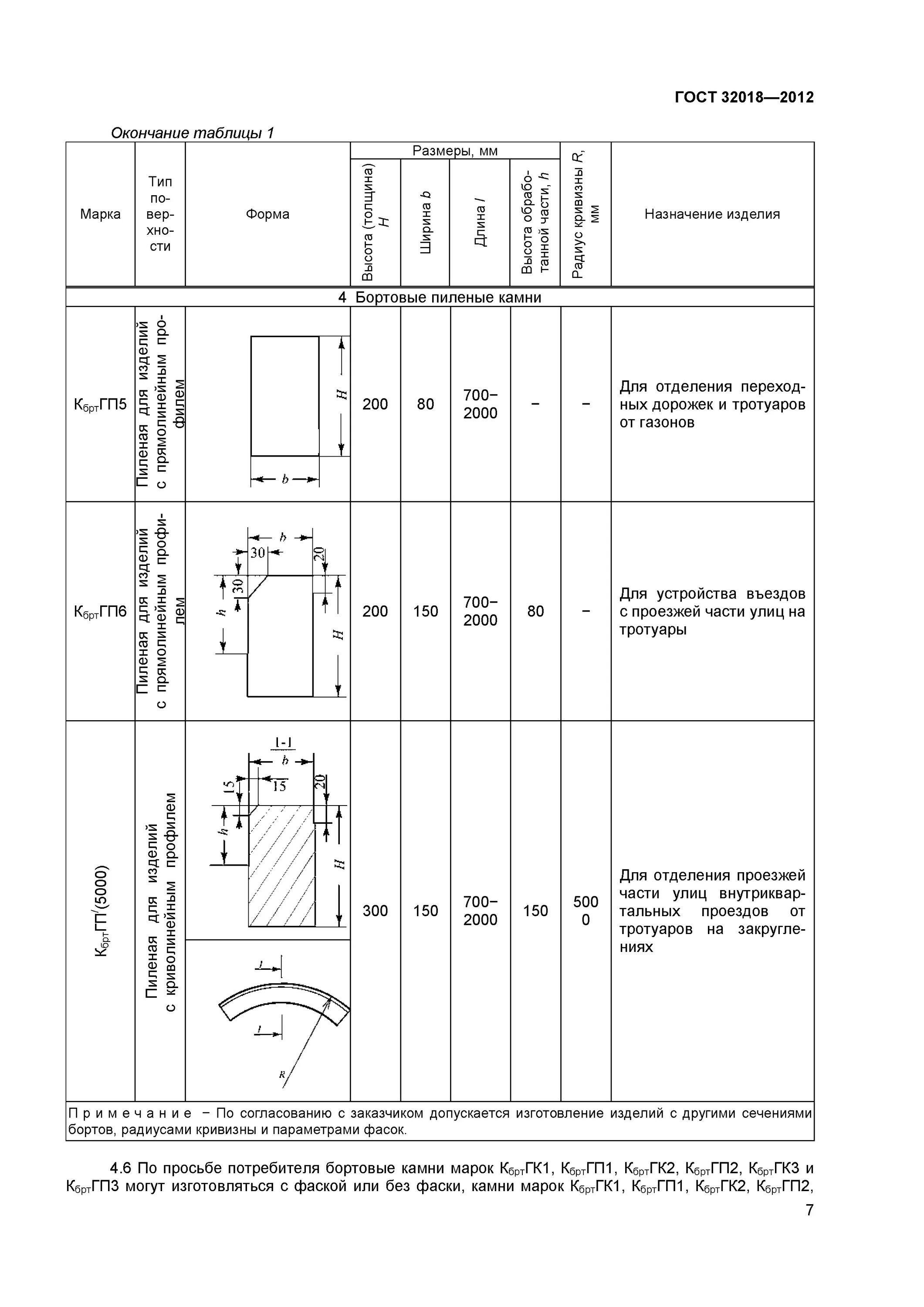 Гост камни природные. Бортовой камень ГП – 4 (ГОСТ 32018-2012). Бортовой камень кбртгп1 ГОСТ 32018-2012. Камень бортовой кбртгп1 150х300 мм ГОСТ 32018-2012. Камни бортовые 1гп размер.