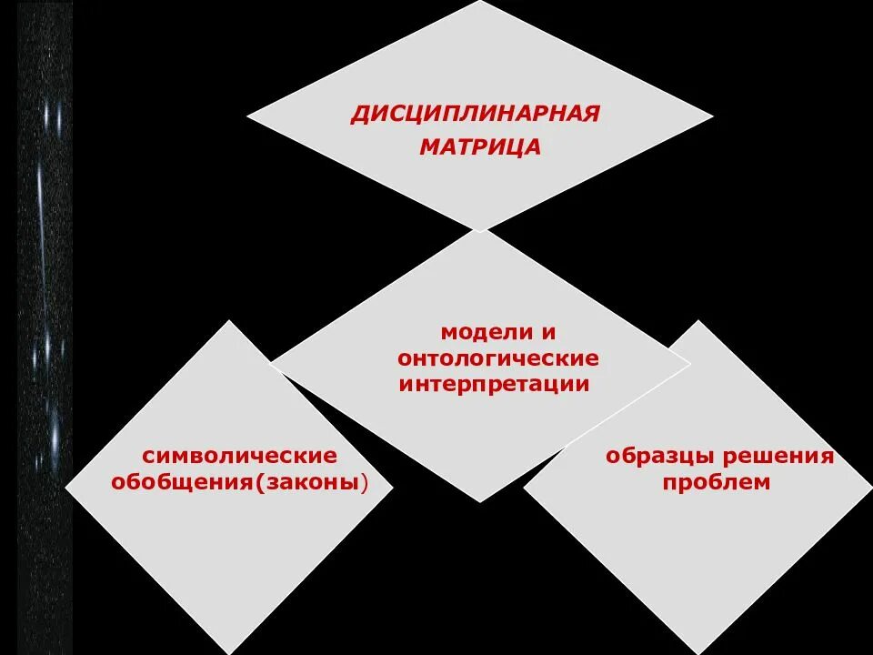 Символические обобщения