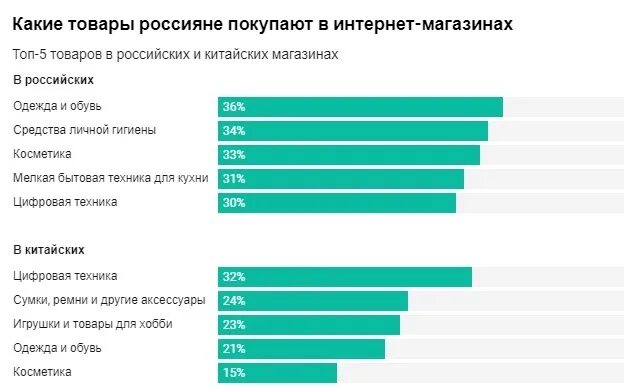 Рейтинг интернет магазинов россии. Топ 10 интернет магазинов техники. Топ магазинов техники в России.
