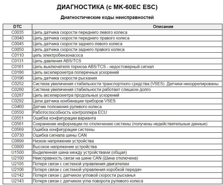 Код ошибки 202 на телевизоре. Коды ошибок погрузчика Heli. Электропогрузчик Heli коды ошибок. 16к20ф3 m-10id-8l чертёж РТК. Электропогрузчик Cargo модель c3e150 коды ошибок 10 70.