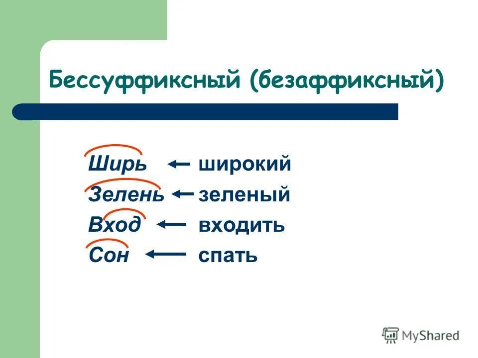 Способы образования слов таблица с примерами. Определите способ словообразования пригород. Способы словообразования в русском языке таблица 6 класс. Определите способ словообразования пригород. Способыслообразования.